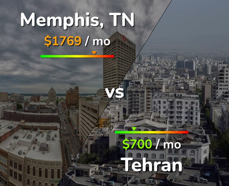 Cost of living in Memphis vs Tehran infographic
