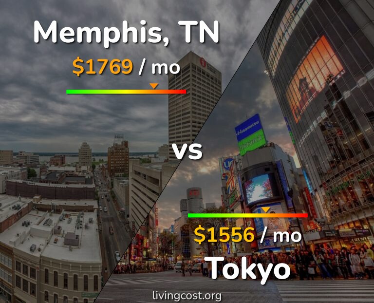 Cost of living in Memphis vs Tokyo infographic
