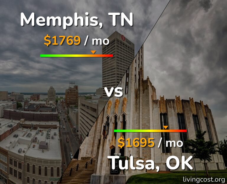 Cost of living in Memphis vs Tulsa infographic