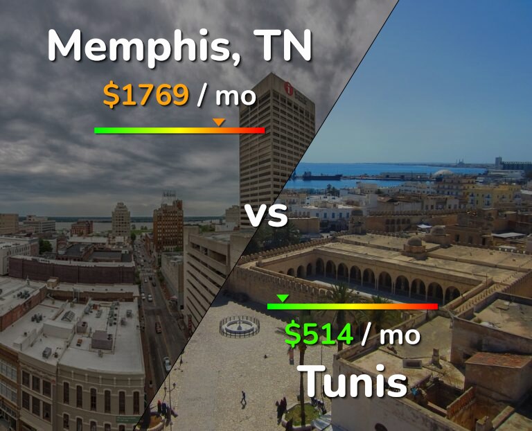 Cost of living in Memphis vs Tunis infographic