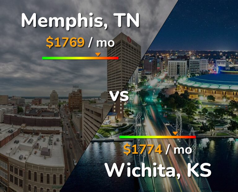 Cost of living in Memphis vs Wichita infographic