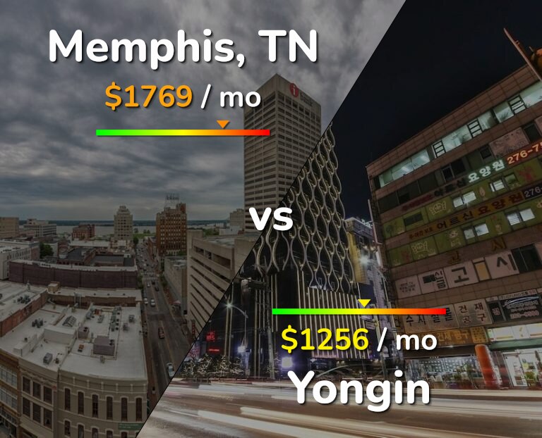 Cost of living in Memphis vs Yongin infographic