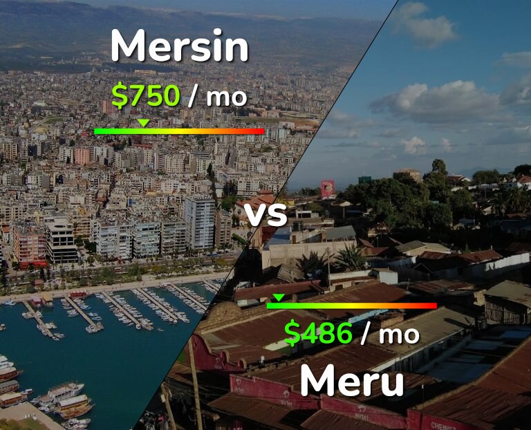 Cost of living in Mersin vs Meru infographic
