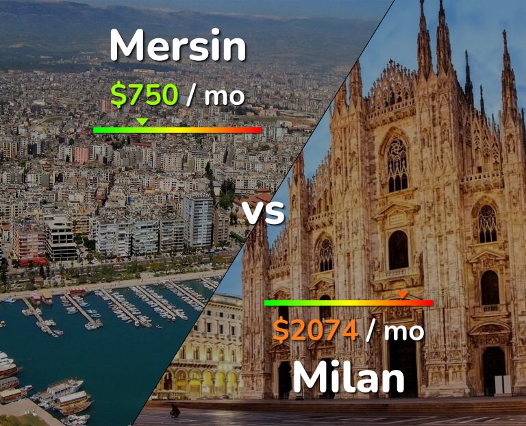 Cost of living in Mersin vs Milan infographic