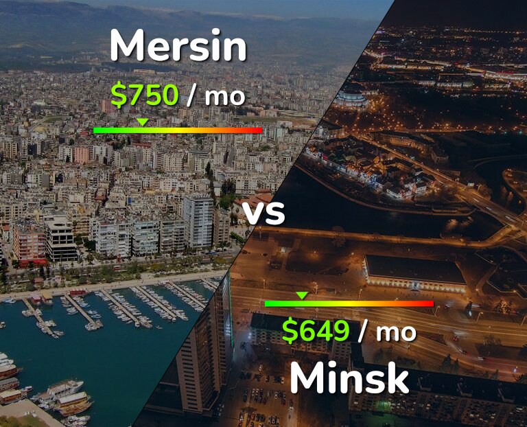 Cost of living in Mersin vs Minsk infographic