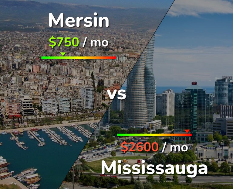 Cost of living in Mersin vs Mississauga infographic
