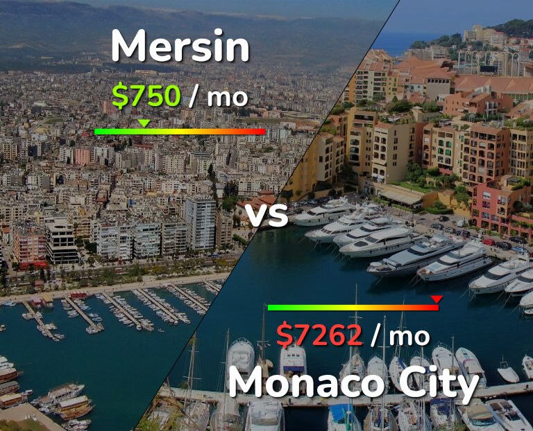 Cost of living in Mersin vs Monaco City infographic