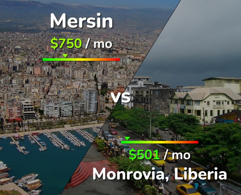 Cost of living in Mersin vs Monrovia infographic