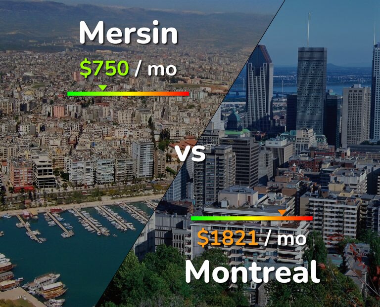Cost of living in Mersin vs Montreal infographic