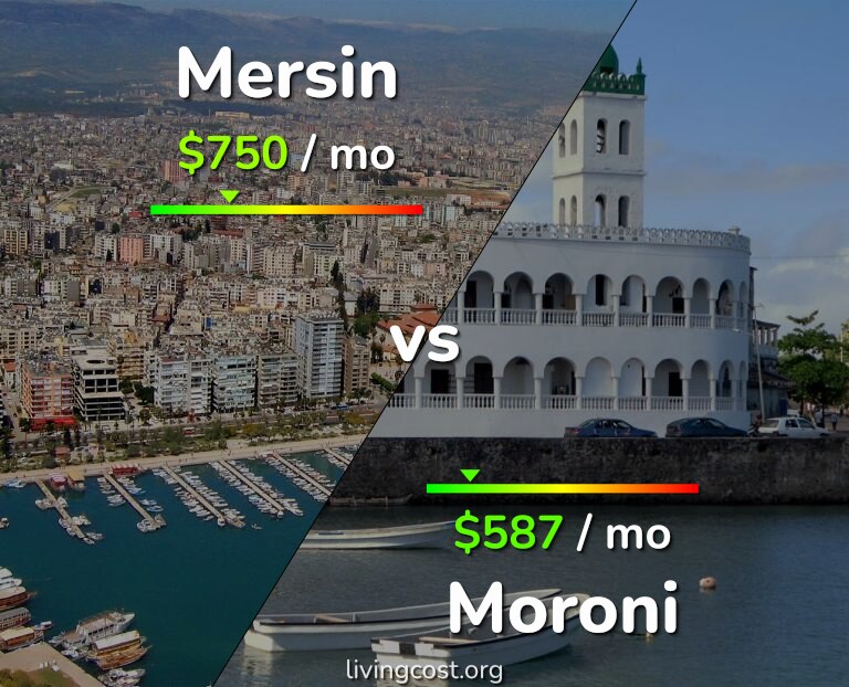 Cost of living in Mersin vs Moroni infographic