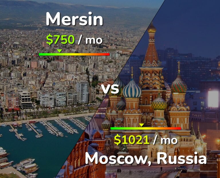 Cost of living in Mersin vs Moscow infographic