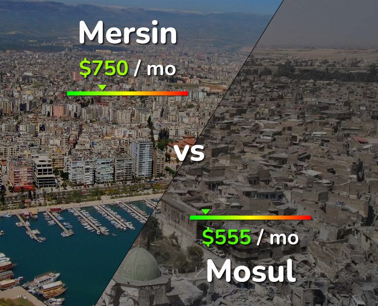 Cost of living in Mersin vs Mosul infographic