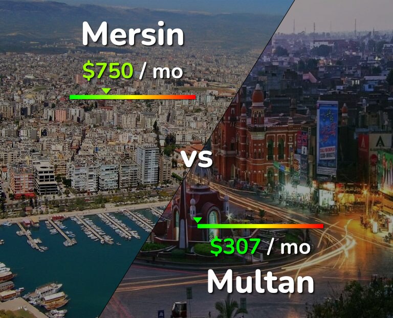 Cost of living in Mersin vs Multan infographic