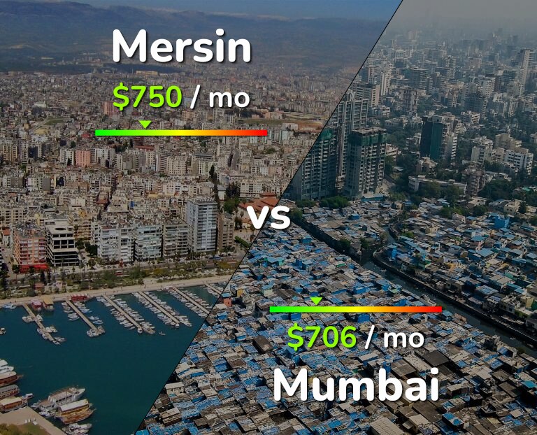 Cost of living in Mersin vs Mumbai infographic