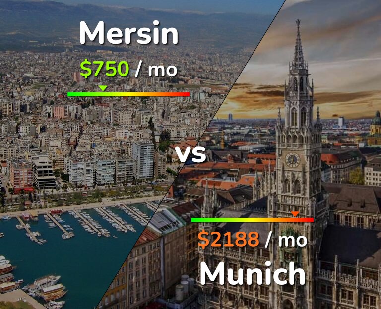 Cost of living in Mersin vs Munich infographic