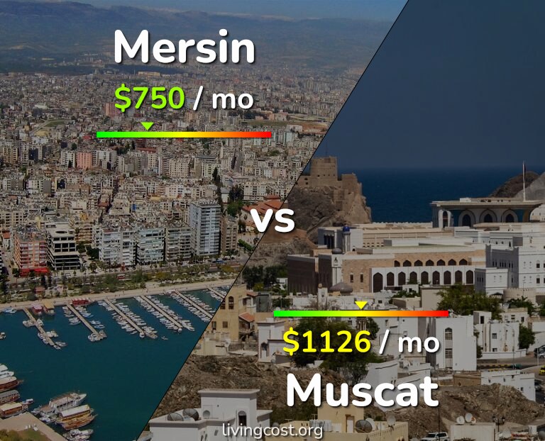 Cost of living in Mersin vs Muscat infographic