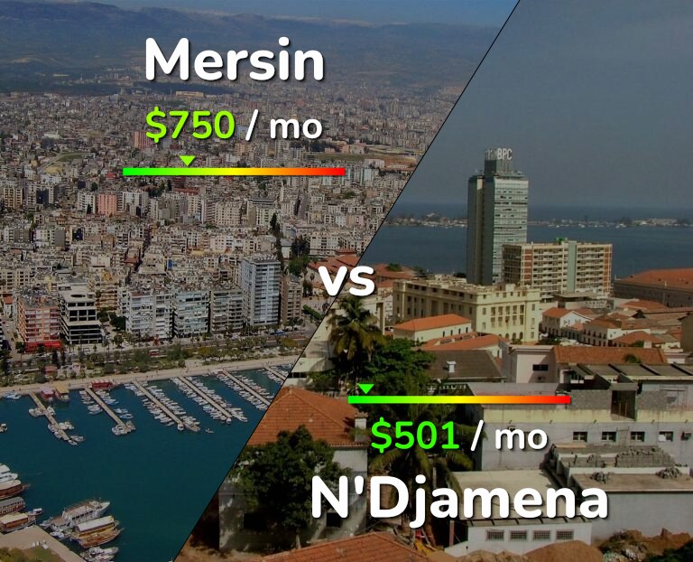 Cost of living in Mersin vs N'Djamena infographic