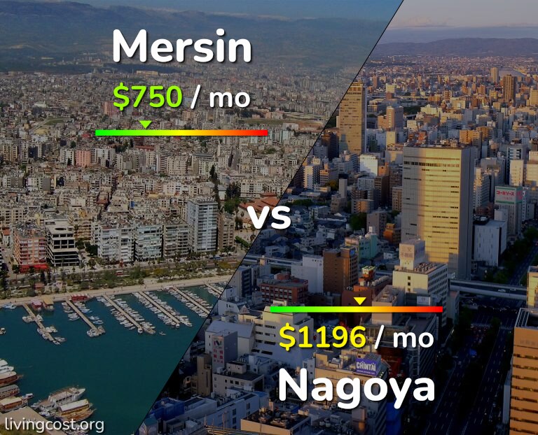 Cost of living in Mersin vs Nagoya infographic