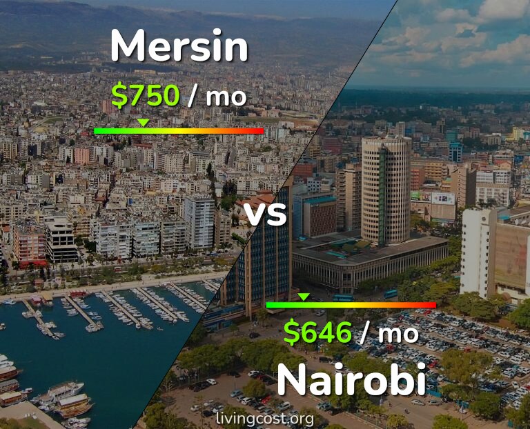 Cost of living in Mersin vs Nairobi infographic
