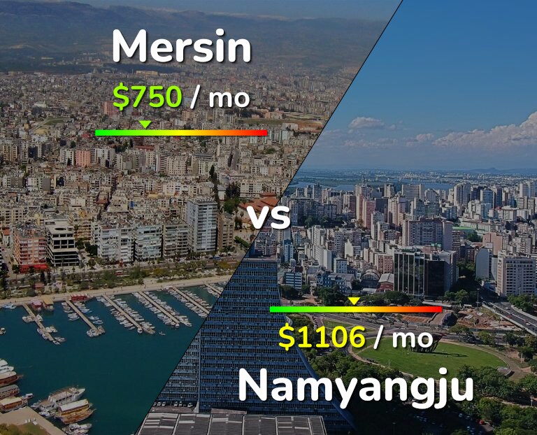 Cost of living in Mersin vs Namyangju infographic