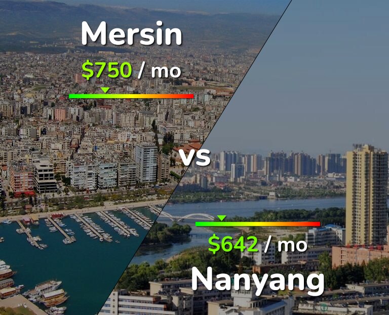 Cost of living in Mersin vs Nanyang infographic