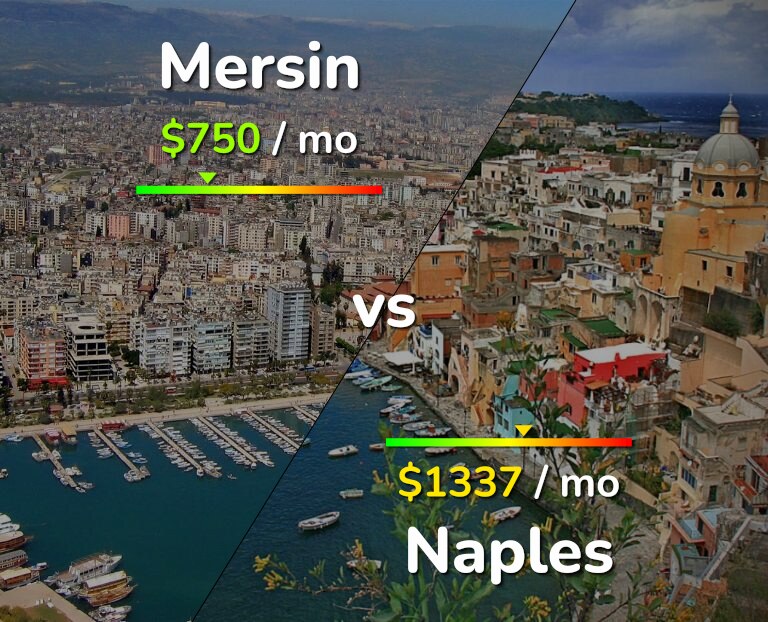 Cost of living in Mersin vs Naples infographic