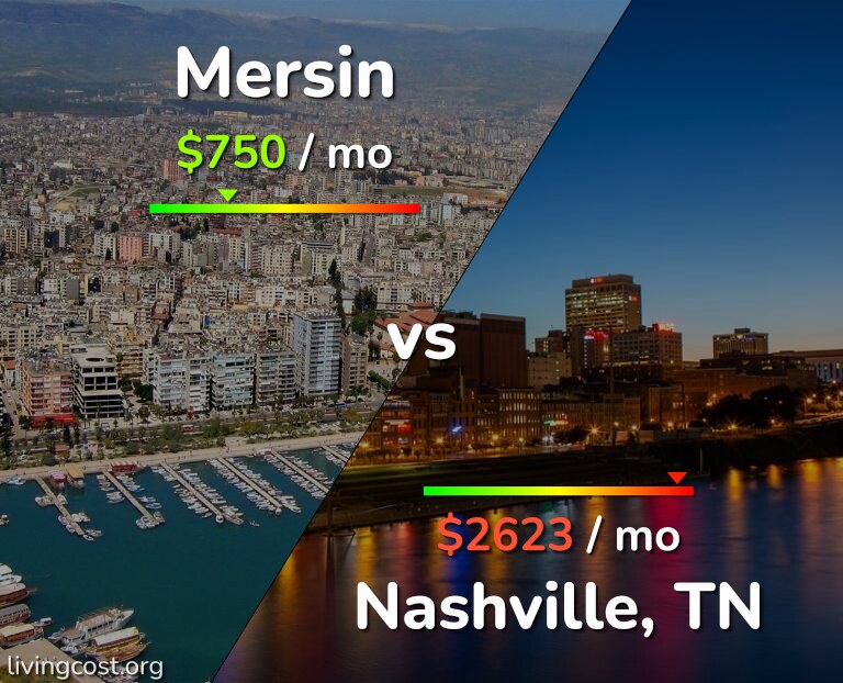 Cost of living in Mersin vs Nashville infographic