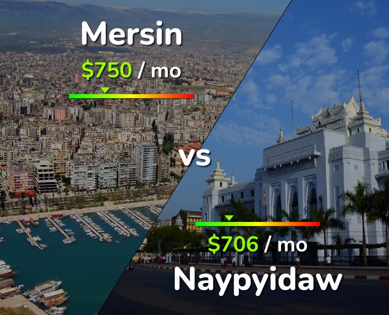 Cost of living in Mersin vs Naypyidaw infographic