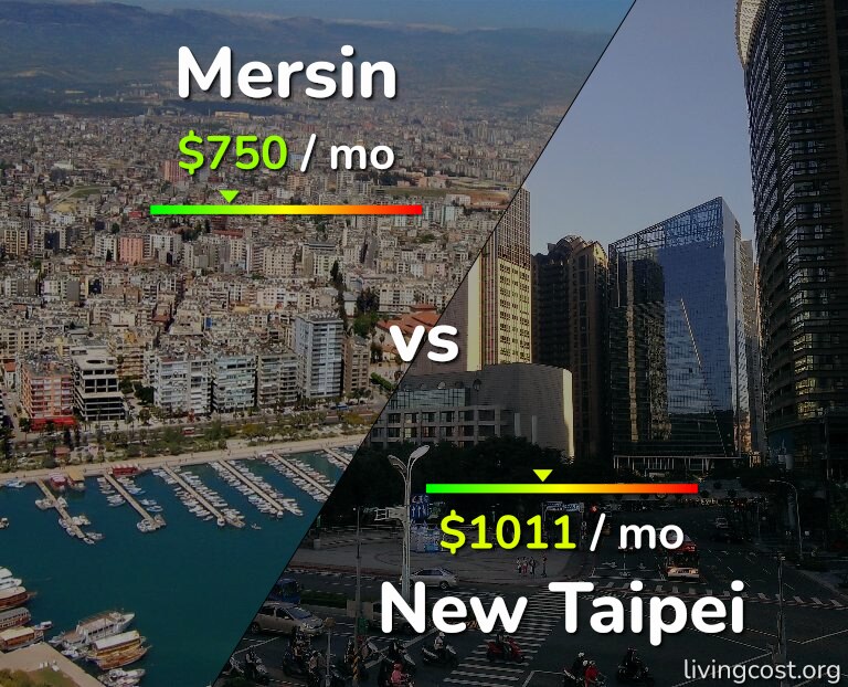 Cost of living in Mersin vs New Taipei infographic