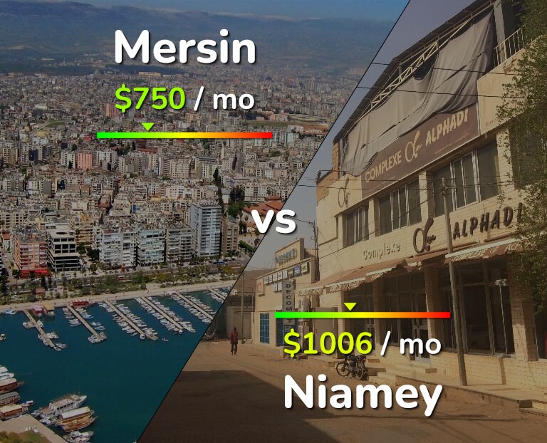 Cost of living in Mersin vs Niamey infographic
