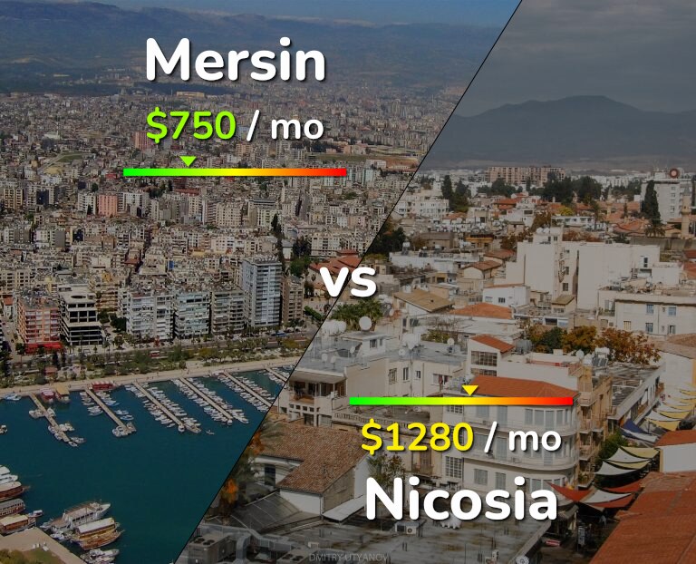 Cost of living in Mersin vs Nicosia infographic