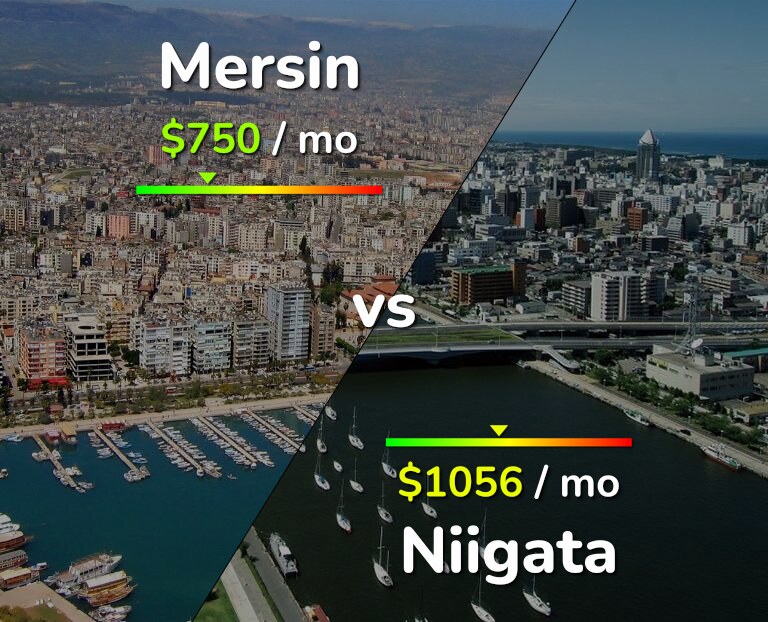 Cost of living in Mersin vs Niigata infographic