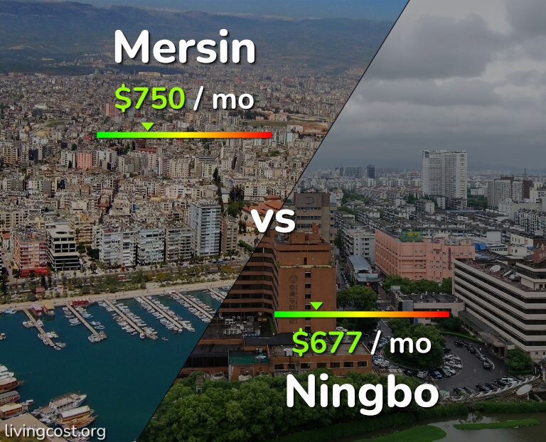 Cost of living in Mersin vs Ningbo infographic