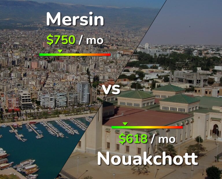 Cost of living in Mersin vs Nouakchott infographic