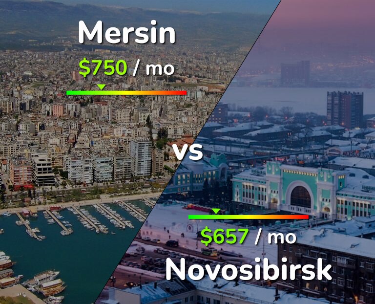 Cost of living in Mersin vs Novosibirsk infographic