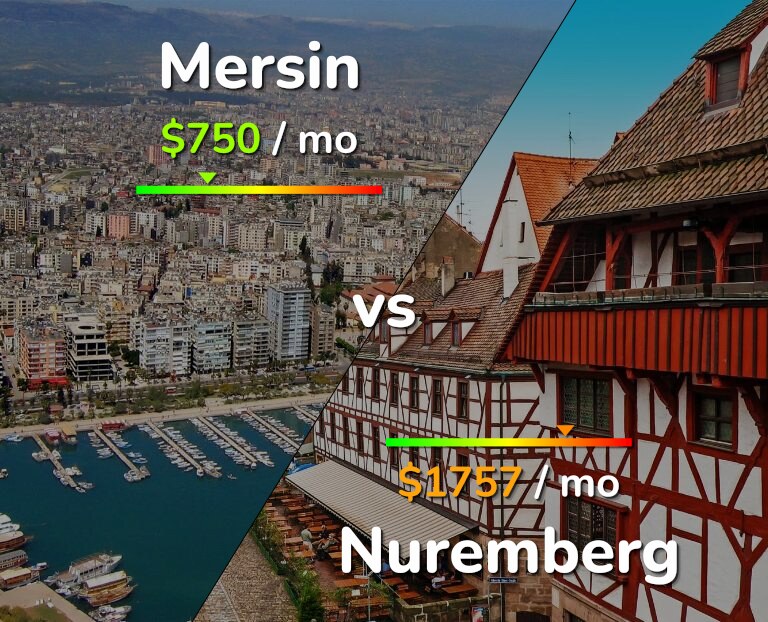 Cost of living in Mersin vs Nuremberg infographic