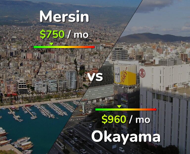 Cost of living in Mersin vs Okayama infographic