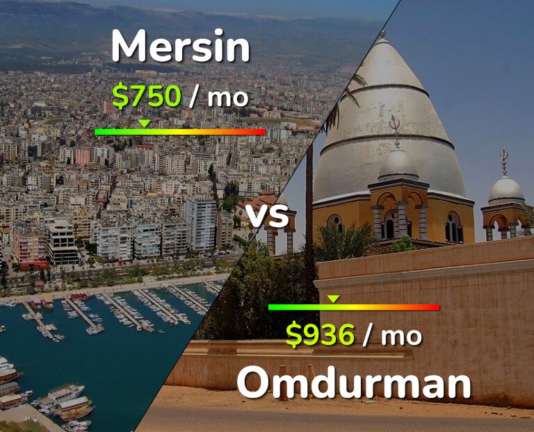 Cost of living in Mersin vs Omdurman infographic