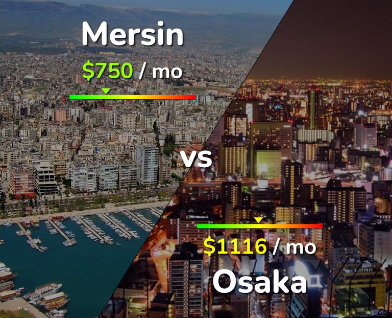 Cost of living in Mersin vs Osaka infographic