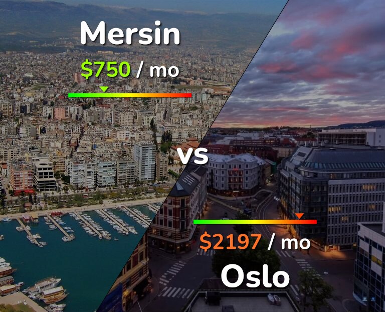 Cost of living in Mersin vs Oslo infographic