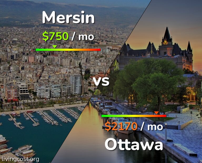 Cost of living in Mersin vs Ottawa infographic