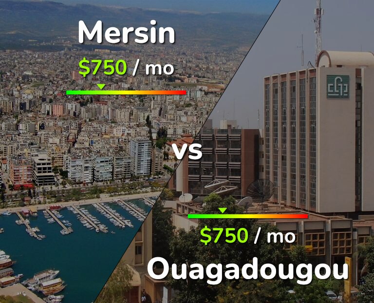 Cost of living in Mersin vs Ouagadougou infographic