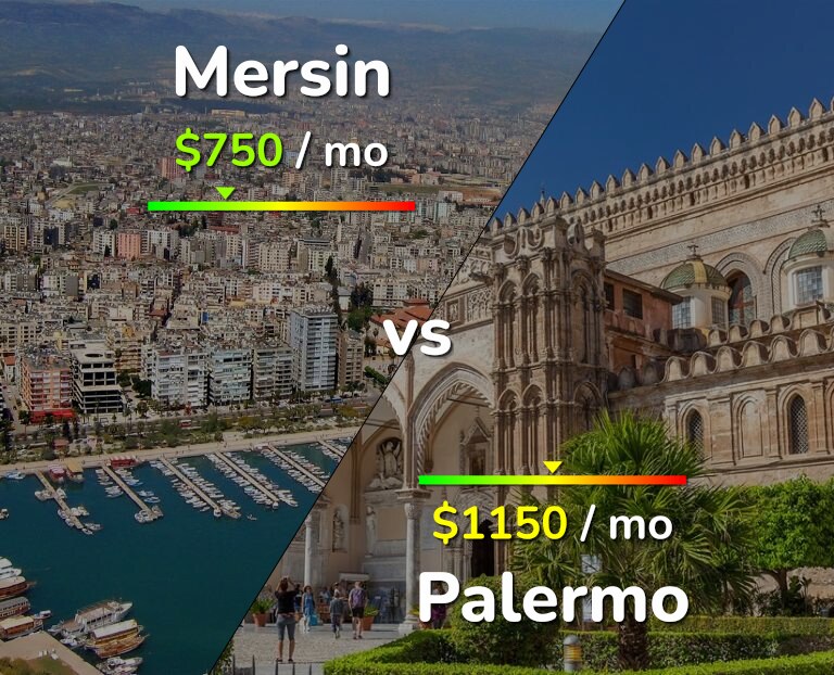 Cost of living in Mersin vs Palermo infographic