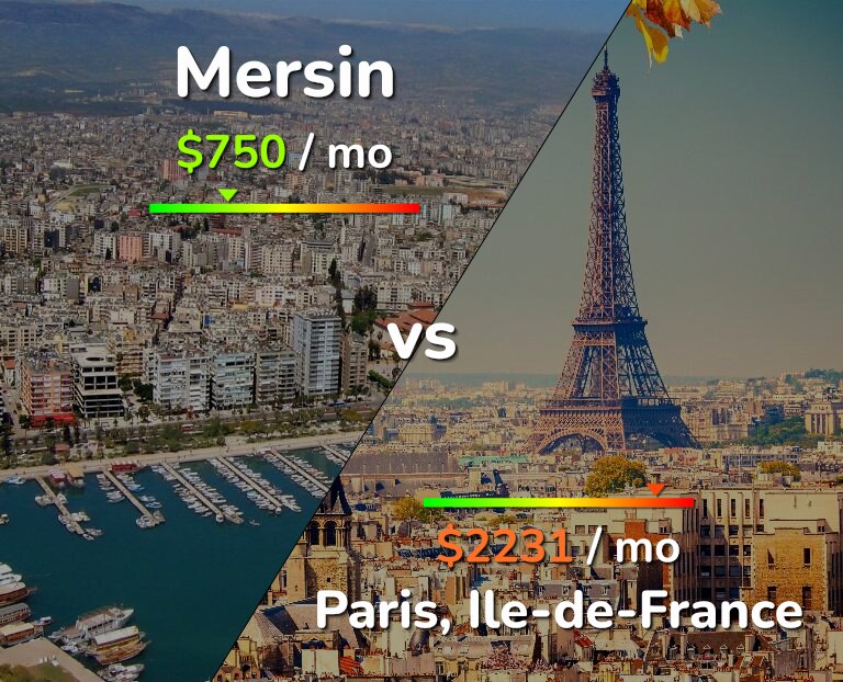 Cost of living in Mersin vs Paris infographic