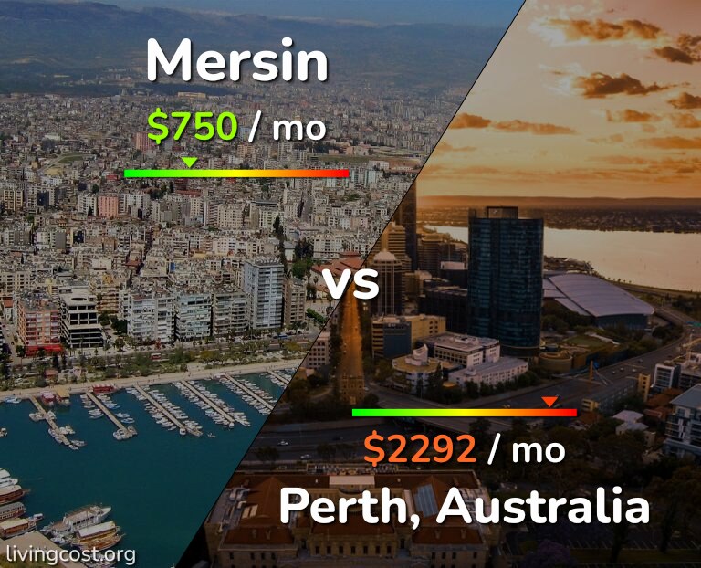 Cost of living in Mersin vs Perth infographic