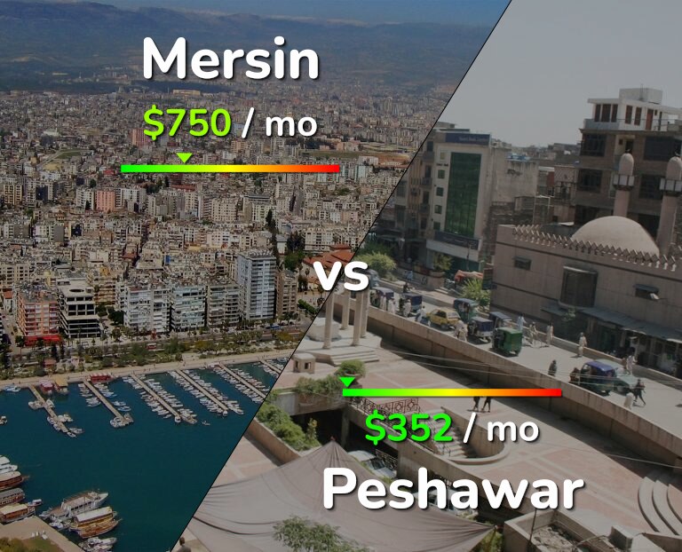 Cost of living in Mersin vs Peshawar infographic
