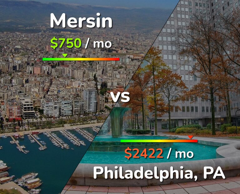 Cost of living in Mersin vs Philadelphia infographic