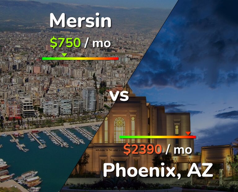 Cost of living in Mersin vs Phoenix infographic