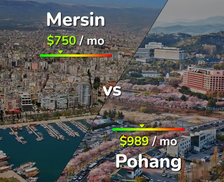 Cost of living in Mersin vs Pohang infographic