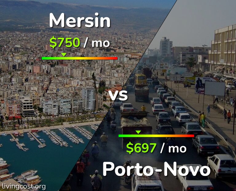 Cost of living in Mersin vs Porto-Novo infographic